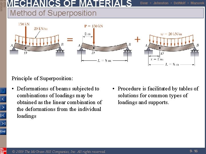 Fifth Edition MECHANICS OF MATERIALS Beer • Johnston • De. Wolf • Mazurek Method