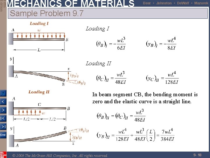 Fifth Edition MECHANICS OF MATERIALS Beer • Johnston • De. Wolf • Mazurek Sample