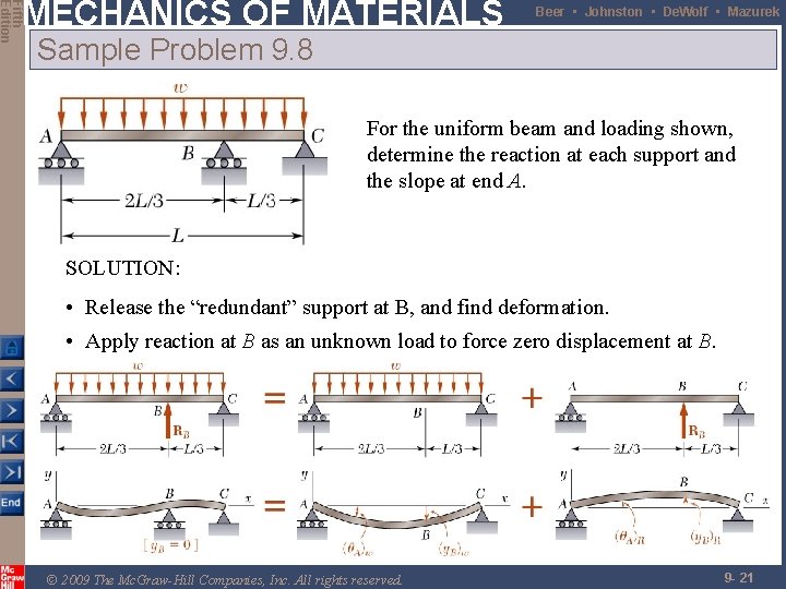 Fifth Edition MECHANICS OF MATERIALS Beer • Johnston • De. Wolf • Mazurek Sample