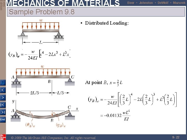 Fifth Edition MECHANICS OF MATERIALS Beer • Johnston • De. Wolf • Mazurek Sample