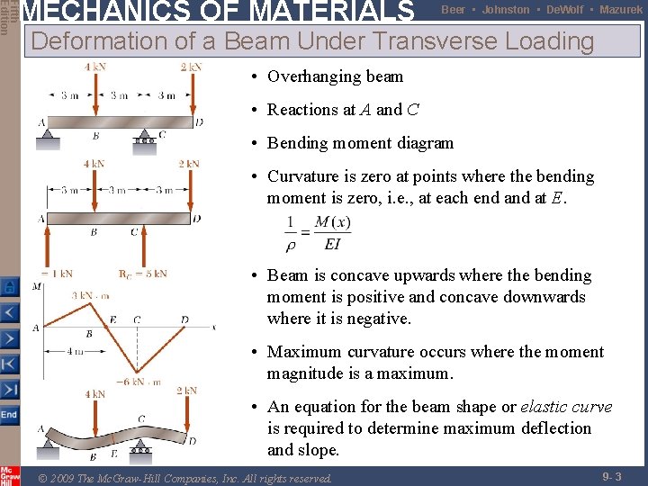 Fifth Edition MECHANICS OF MATERIALS Beer • Johnston • De. Wolf • Mazurek Deformation