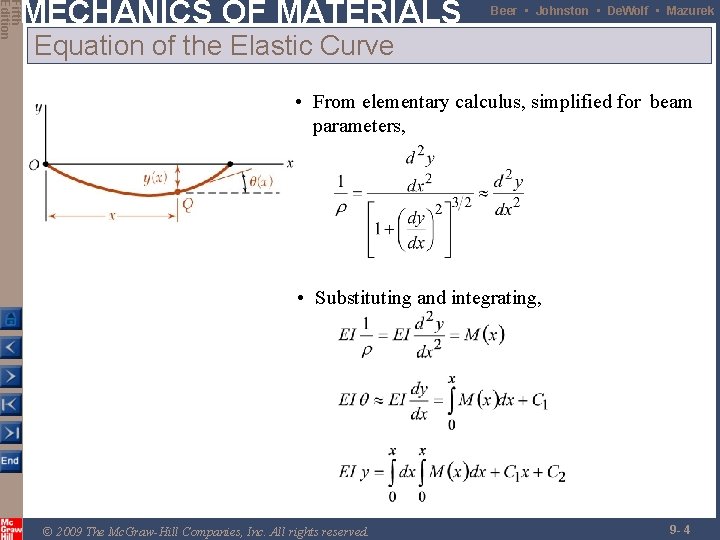 Fifth Edition MECHANICS OF MATERIALS Beer • Johnston • De. Wolf • Mazurek Equation