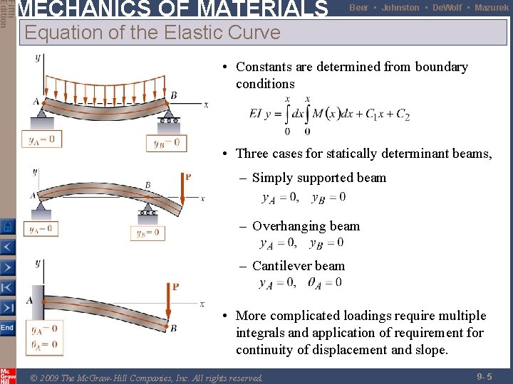 Fifth Edition MECHANICS OF MATERIALS Beer • Johnston • De. Wolf • Mazurek Equation