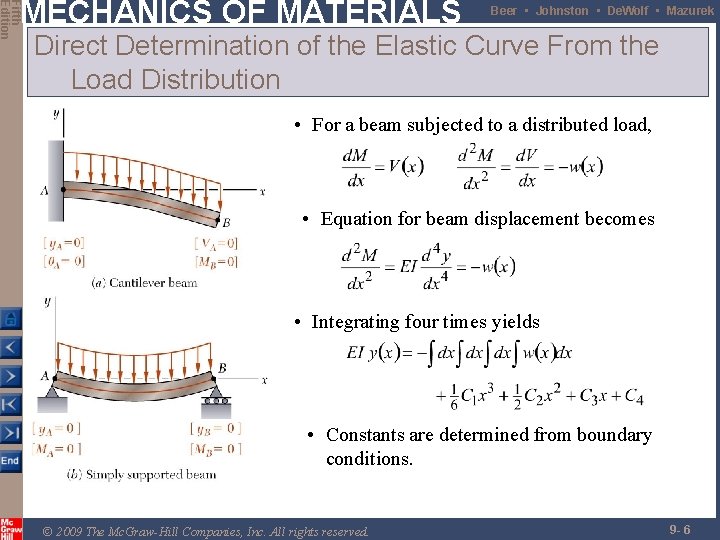 Fifth Edition MECHANICS OF MATERIALS Beer • Johnston • De. Wolf • Mazurek Direct