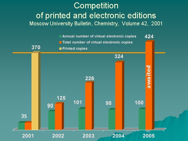 Competition of printed and electronic editions awaited Moscow University Bulletin, Chemistry, Volume 42, 2001 Competition of printed and electronic editions awaited Moscow University Bulletin, Chemistry, Volume 42, 2001