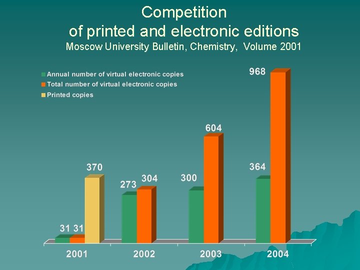 Competition of printed and electronic editions Moscow University Bulletin, Chemistry, Volume 2001 Competition of printed and electronic editions Moscow University Bulletin, Chemistry, Volume 2001