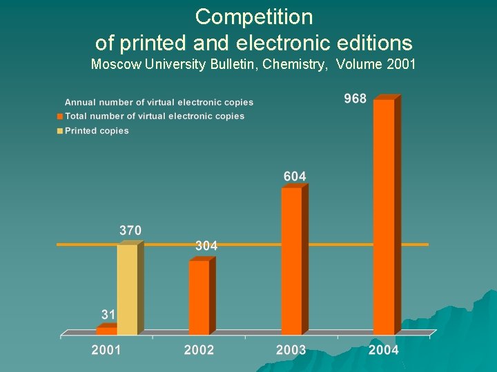 Competition of printed and electronic editions Moscow University Bulletin, Chemistry, Volume 2001 