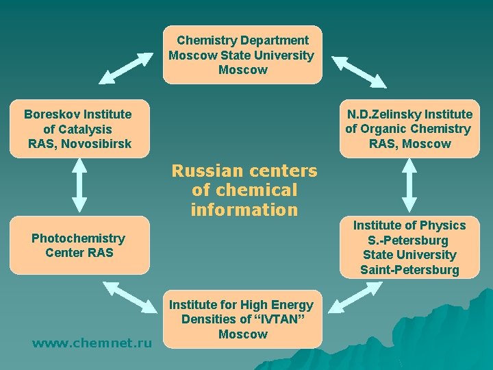 Chemistry Department Moscow State University Moscow N. D. Zelinsky Institute of Organic Chemistry RAS,