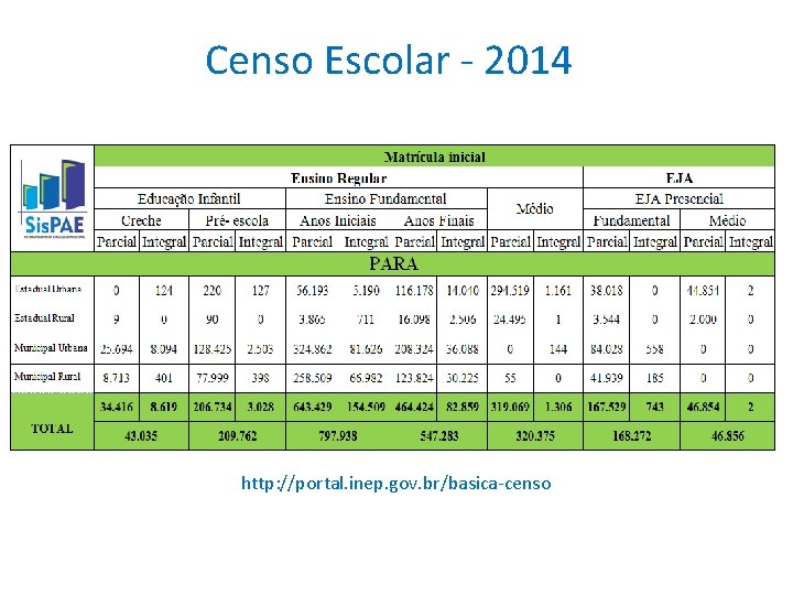 Censo Escolar - 2014 http: //portal. inep. gov. br/basica-censo 
