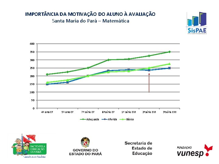 IMPORT NCIA DA MOTIVAÇÃO DO ALUNO À AVALIAÇÃO Santa Maria do Pará – Matemática