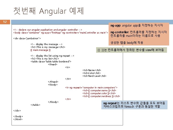 첫번째 Angular 예제 12 ng-app: angular app을 지정하는 지시자 <!-- declare our angular application