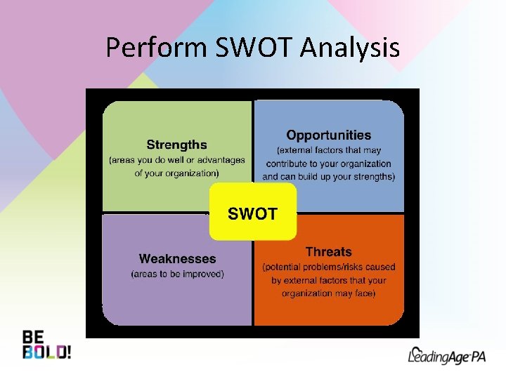 Perform SWOT Analysis 