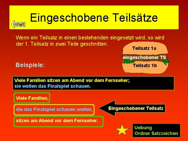 Inhalt Eingeschobene Teilsätze Wenn ein Teilsatz in einen bestehenden eingesetzt wird, so wird der