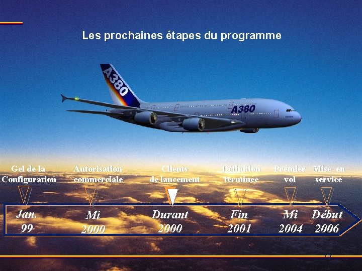 Les prochaines étapes du programme Gel de la Configuration Jan. 99 Autorisation commerciale Mi Les prochaines étapes du programme Gel de la Configuration Jan. 99 Autorisation commerciale Mi