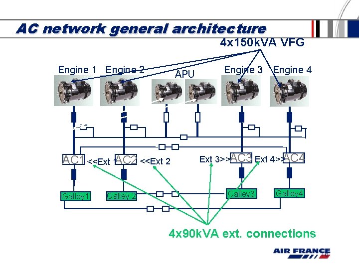 AC network general architecture 4 x 150 k. VA VFG Engine 1 Engine 2 AC network general architecture 4 x 150 k. VA VFG Engine 1 Engine 2