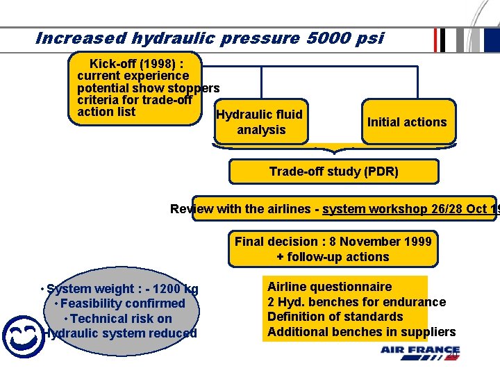 Increased hydraulic pressure 5000 psi Kick-off (1998) : current experience potential show stoppers criteria Increased hydraulic pressure 5000 psi Kick-off (1998) : current experience potential show stoppers criteria