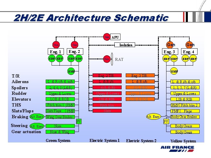2 H/2 E Architecture Schematic Gen Gen Eng. 1 Eng. 2 EDP EDP APU 2 H/2 E Architecture Schematic Gen Gen Eng. 1 Eng. 2 EDP EDP APU