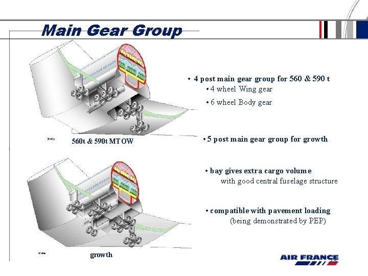 Main Gear Group • 4 post main gear group for 560 & 590 t Main Gear Group • 4 post main gear group for 560 & 590 t