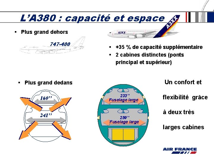 L’A 380 : capacité et espace § Plus grand dehors 747 -400 § +35 L’A 380 : capacité et espace § Plus grand dehors 747 -400 § +35