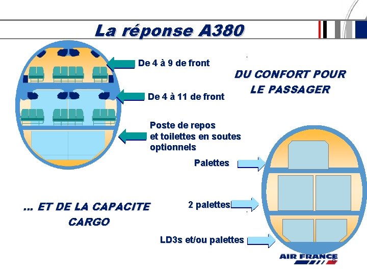 La réponse A 380 De 4 à 9 de front De 4 à 11 La réponse A 380 De 4 à 9 de front De 4 à 11