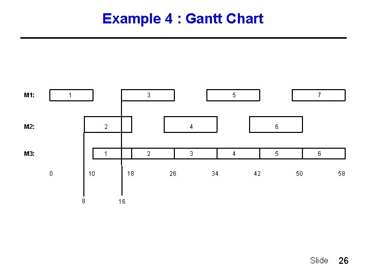 Example 4 : Gantt Chart M 1: 1 M 2: M 3: 2 1