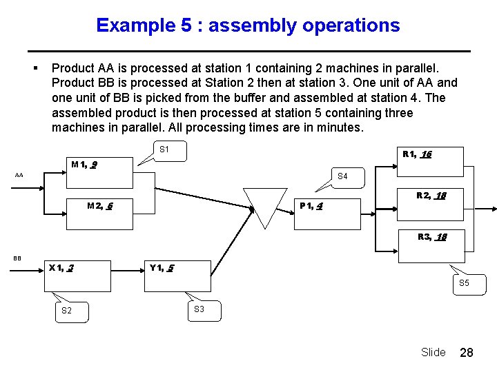 Example 5 : assembly operations § Product AA is processed at station 1 containing