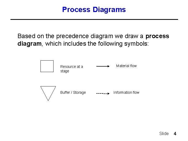 Process Diagrams Based on the precedence diagram we draw a process diagram, which includes