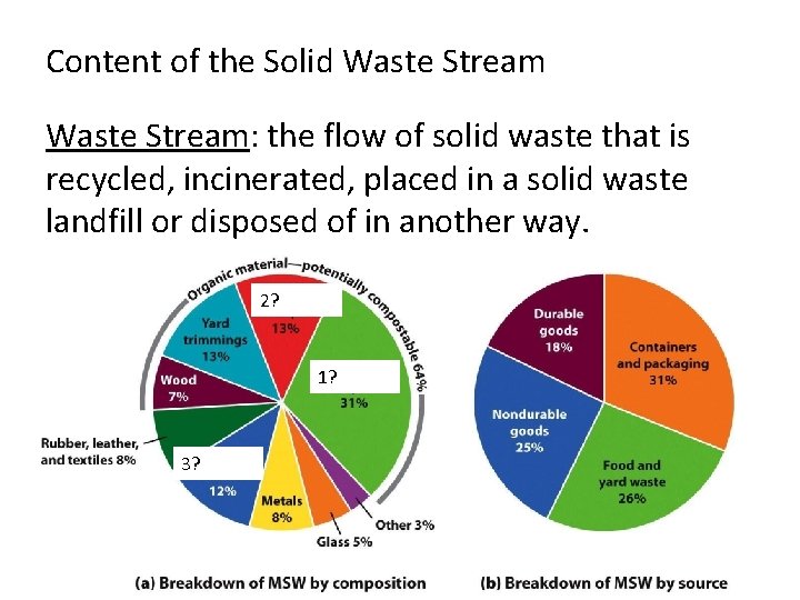 Content of the Solid Waste Stream: the flow of solid waste that is recycled,