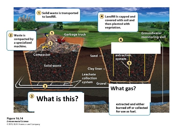 What gas? What is this? 