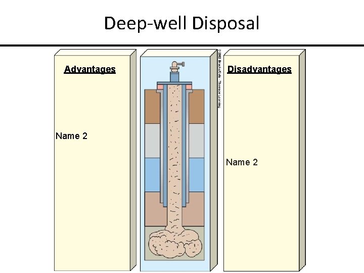 Deep-well Disposal Advantages Disadvantages Name 2 