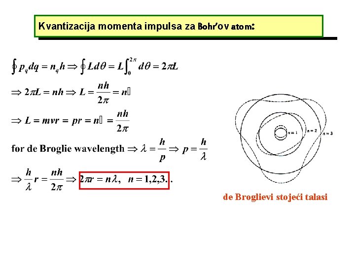 Kvantizacija momenta impulsa za Bohr’ov atom: de Broglievi stojeći talasi 