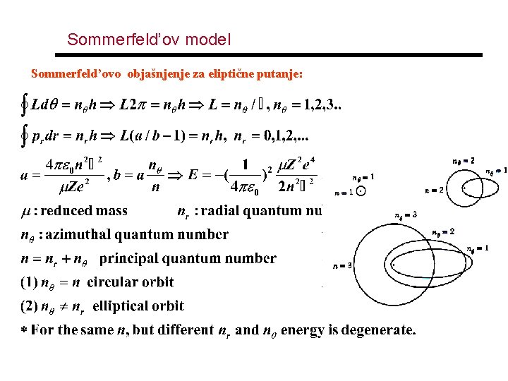 Sommerfeld’ov model Sommerfeld’ovo objašnjenje za eliptične putanje: 
