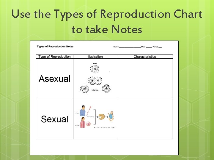 Use the Types of Reproduction Chart to take Notes 