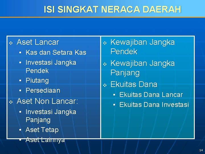 ISI SINGKAT NERACA DAERAH v Aset Lancar • Kas dan Setara Kas • Investasi