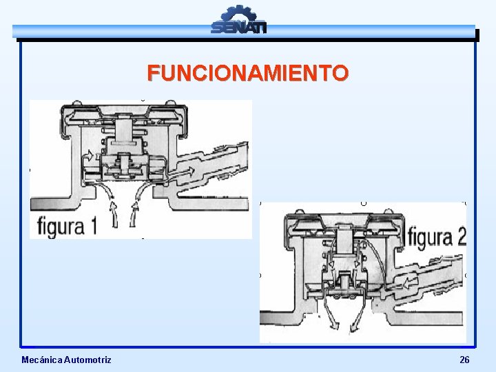 FUNCIONAMIENTO Mecánica Automotriz 26 