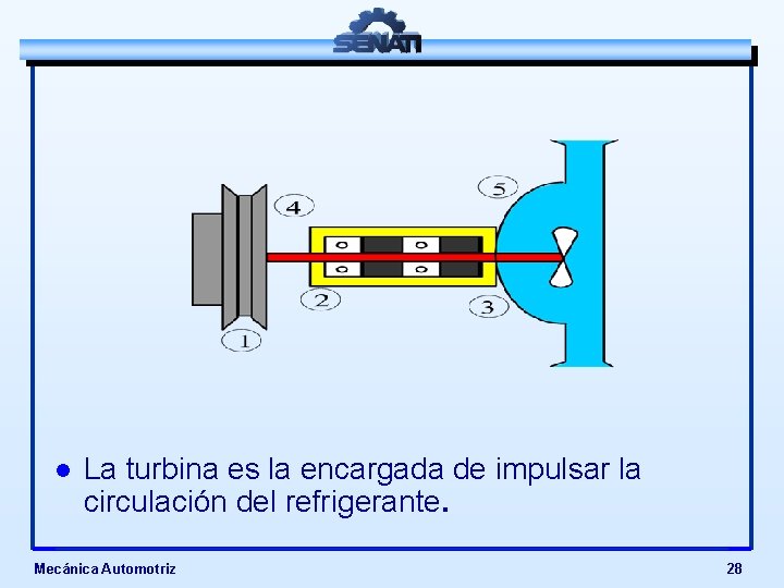 l La turbina es la encargada de impulsar la circulación del refrigerante. Mecánica Automotriz