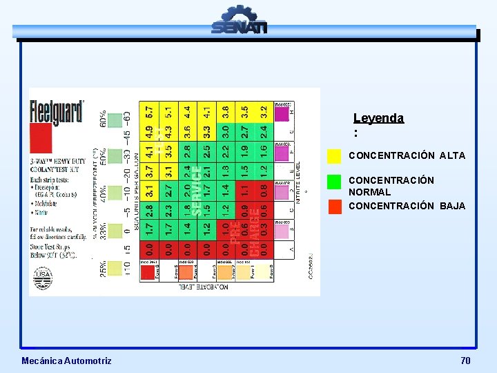 Leyenda : CONCENTRACIÓN ALTA CONCENTRACIÓN NORMAL CONCENTRACIÓN BAJA Mecánica Automotriz 70 