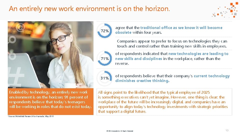 An entirely new work environment is on the horizon. 72% agree that the traditional