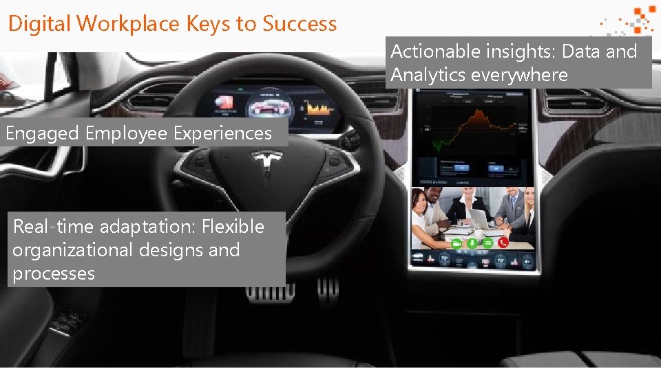 Digital Workplace Keys to Success Actionable insights: Data and Analytics everywhere Engaged Employee Experiences