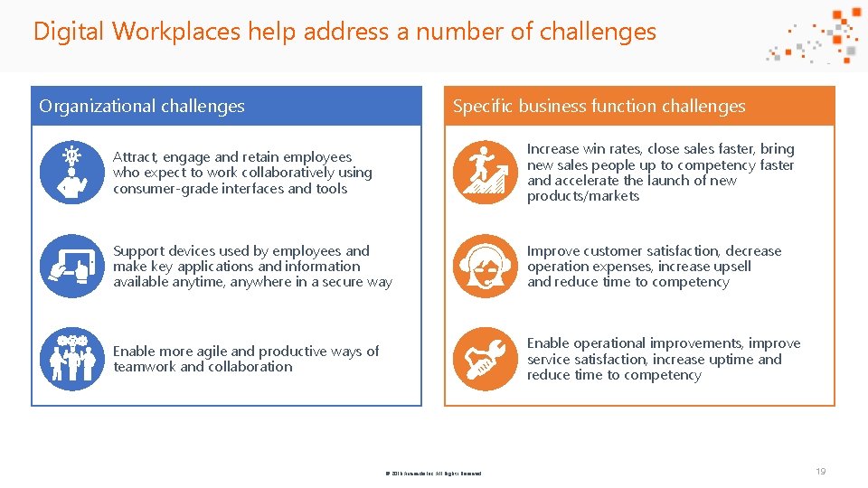 Digital Workplaces help address a number of challenges Organizational challenges Specific business function challenges