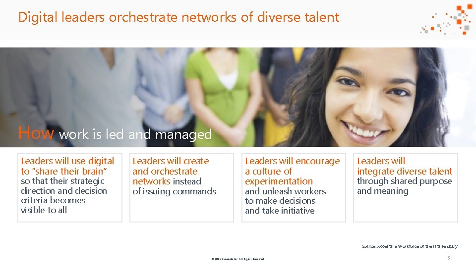 Digital leaders orchestrate networks of diverse talent How work is led and managed Leaders