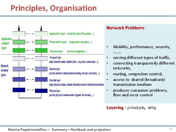 Principles, Organisation Network Problems • • • Mobility, performance, security, …, … serving different