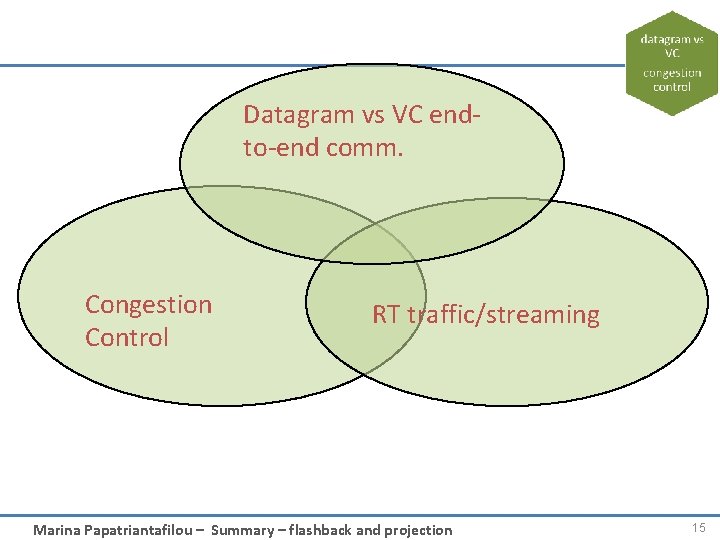 Datagram vs VC endto-end comm. Congestion Control RT traffic/streaming Marina Papatriantafilou – Summary –