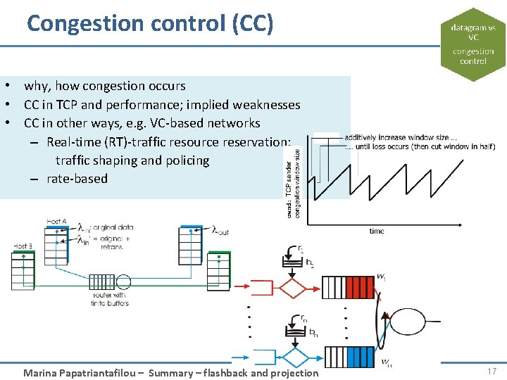 Congestion control (CC) • why, how congestion occurs • CC in TCP and performance;
