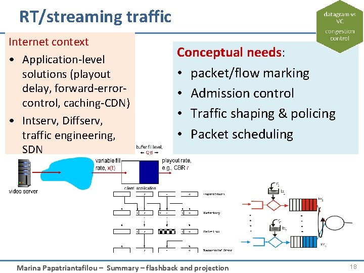 RT/streaming traffic Internet context • Application-level solutions (playout delay, forward-errorcontrol, caching-CDN) • Intserv, Diffserv,