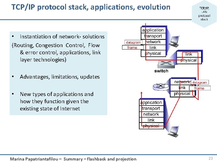 TCP/IP protocol stack, applications, evolution • Instantiation of network- solutions (Routing, Congestion Control, Flow