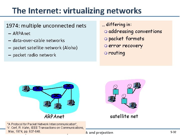 The Internet: virtualizing networks 1974: multiple unconnected nets – – ARPAnet data-over-cable networks packet