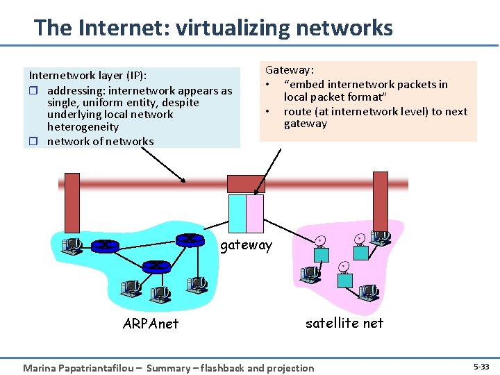 The Internet: virtualizing networks Internetwork layer (IP): r addressing: internetwork appears as single, uniform
