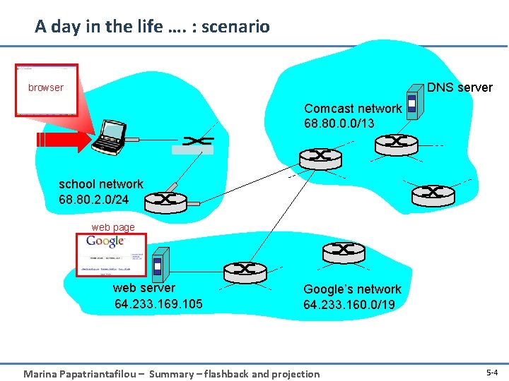 A day in the life …. : scenario DNS server browser Comcast network 68.