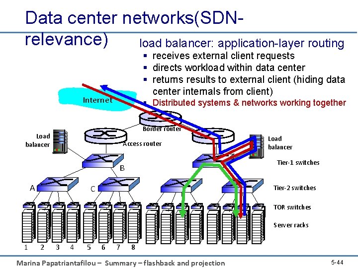 Data center networks(SDNrelevance) load balancer: application-layer routing § receives external client requests § directs